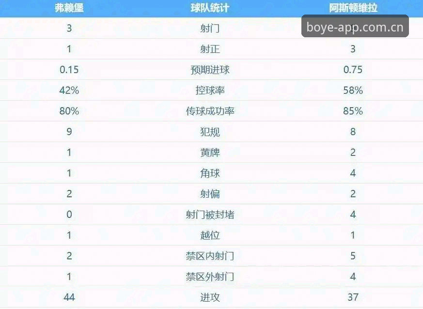 博业体育平台中国区评测：埃梅里欧联杯五冠王，维拉30年冠军荒终结深度体验报告